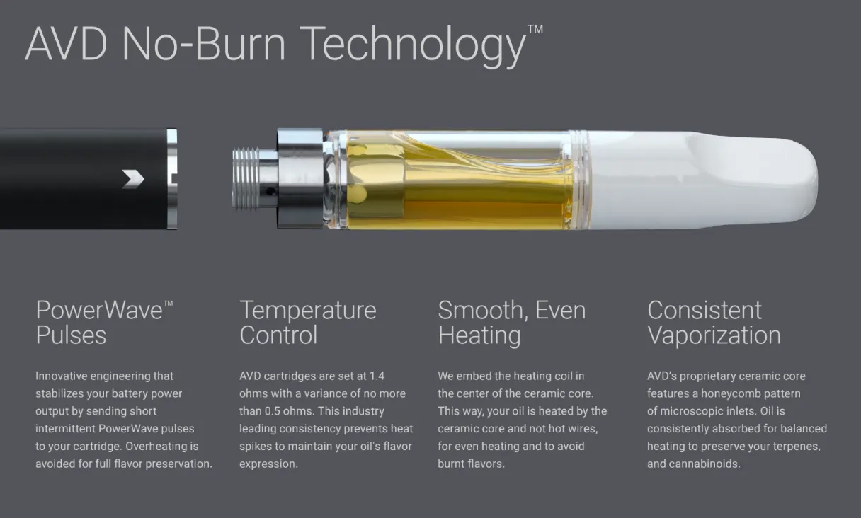 Focus on Cannabis Vaporization